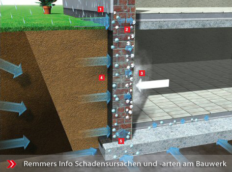 Abdichtungen, Keller, Balkon, Terrassen, Garagen, Mauerwerksabdichtung, Neckargemünd, Heidelberg